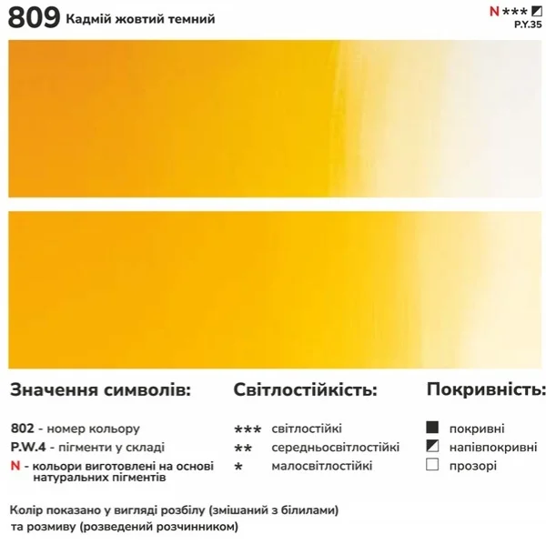 Фарби олійні ROSA Museum, 45 мл
