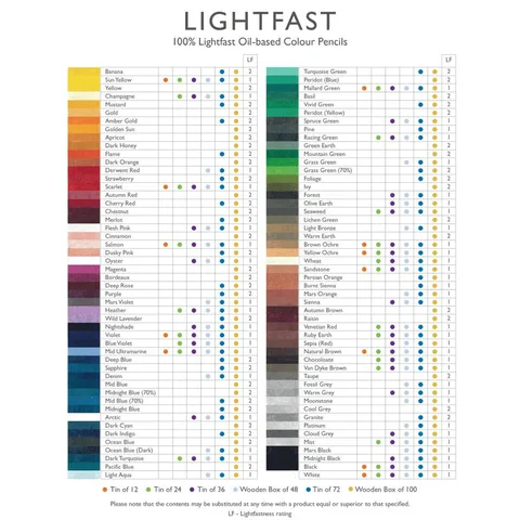 Олівець олійний Lightfast Derwent — Photo 10
