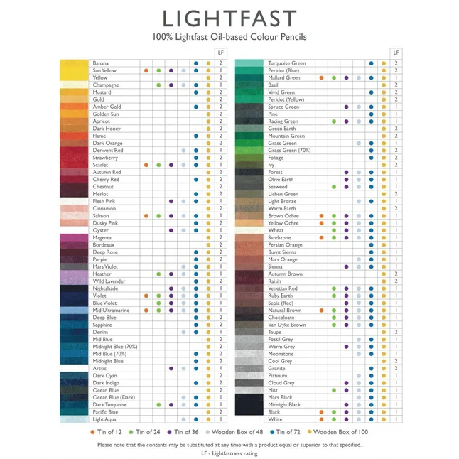 Олівець олійний Lightfast Derwent — Photo 3